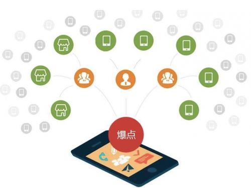 曲阳为什么越来越多的企业通过软文营销来引流